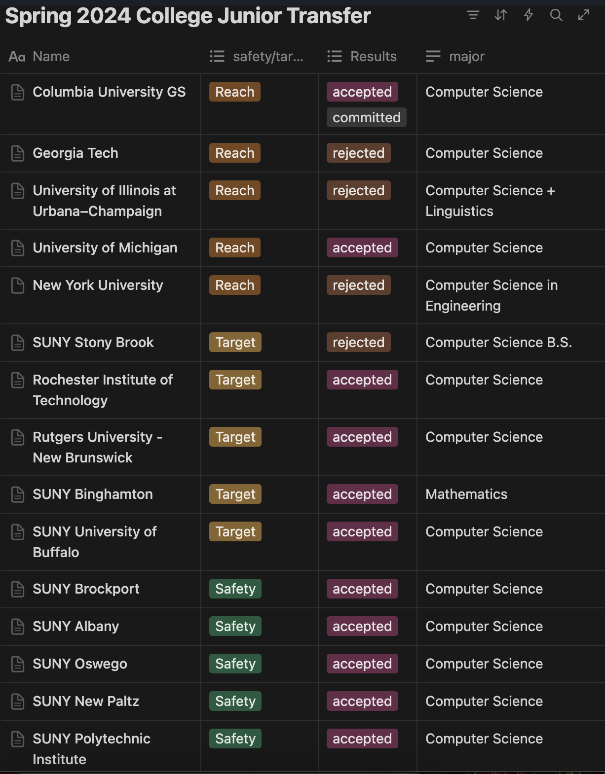 College acceptance results
